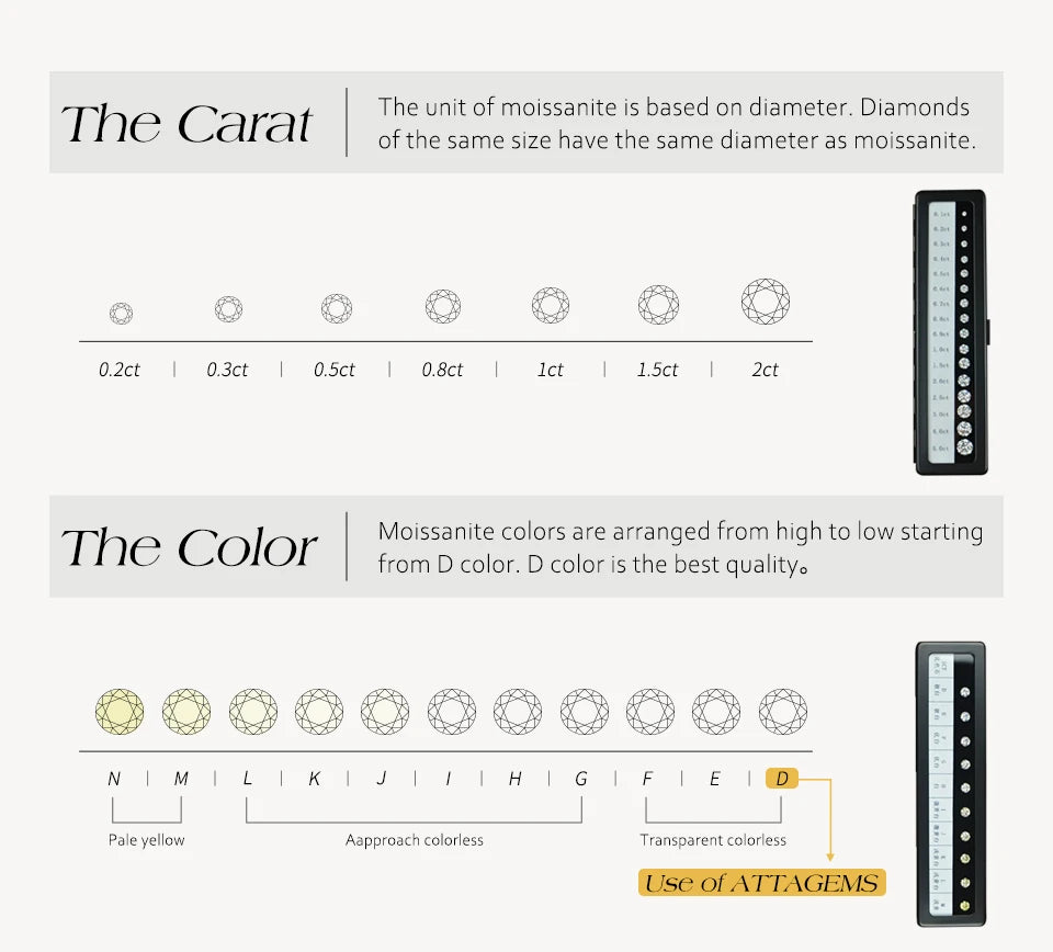 Moissanite carat and color infographic with labeled size circles and scale