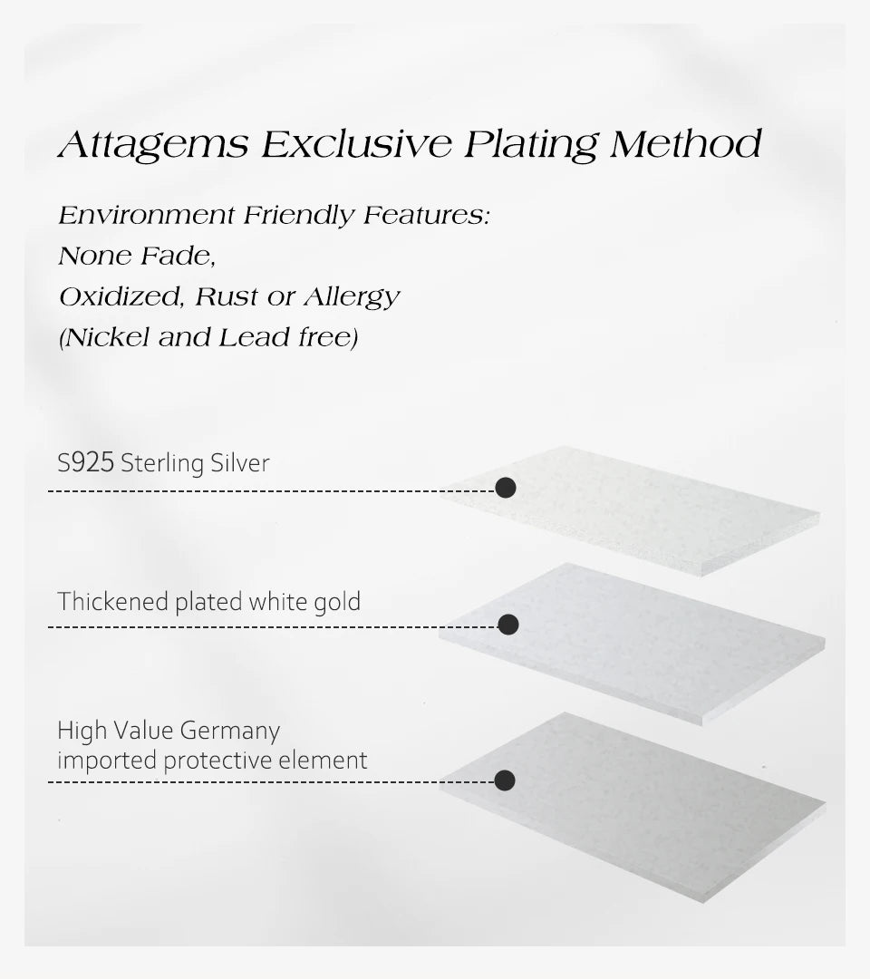 Sterling silver plating infographic with thickness layers and feature callouts