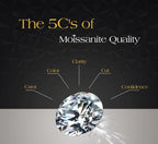 Moissanite 5Cs quality infographic labeling clarity, cut, color, carat, confidence
