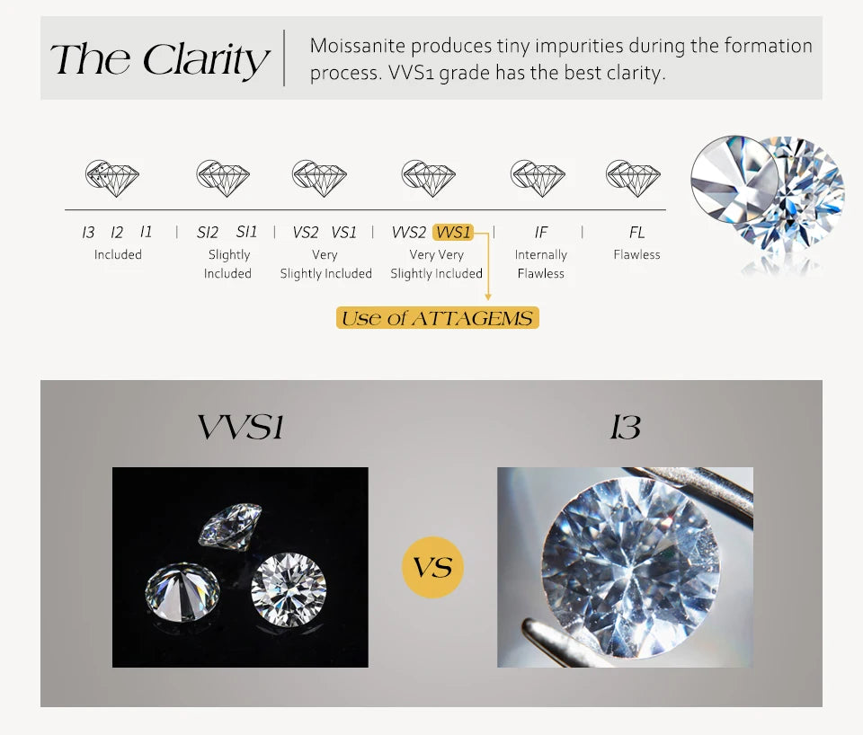 Moissanite clarity comparison infographic showing VVS1 and I3 gemstone images