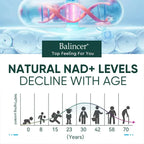 NAD+ Supplements with Resveratrol & Vitamin B3 — Cellular Wellness Boost