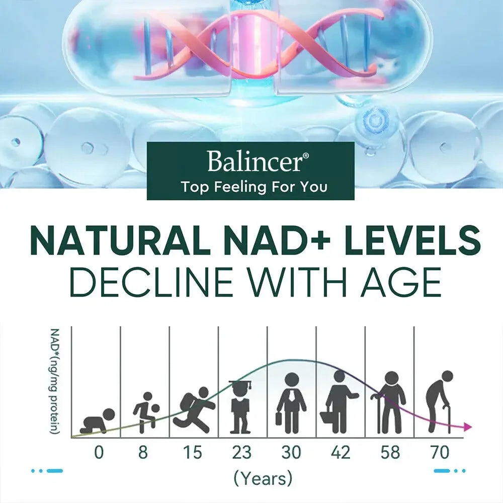 NAD+ Supplements with Resveratrol & Vitamin B3 — Cellular Wellness Boost