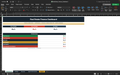 Finance dashboard spreadsheet with full summary bars and total revenue fields