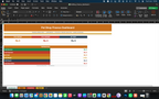 Finance dashboard spreadsheet with summary bars and totals table